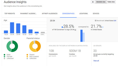 Target your customer audience with proper SEO and PPC